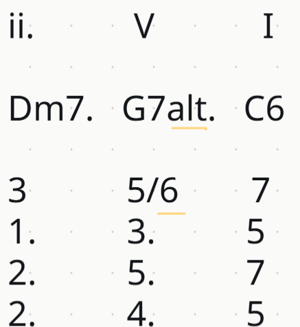 Ukulele jazz chord shapes